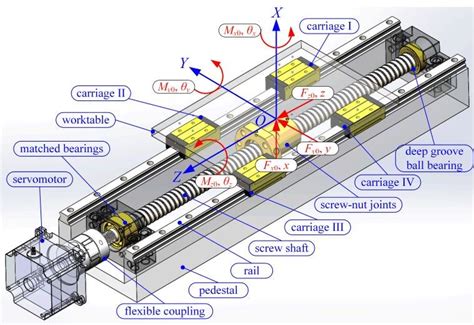 cnc machine ball screw|ball screw selection guide.